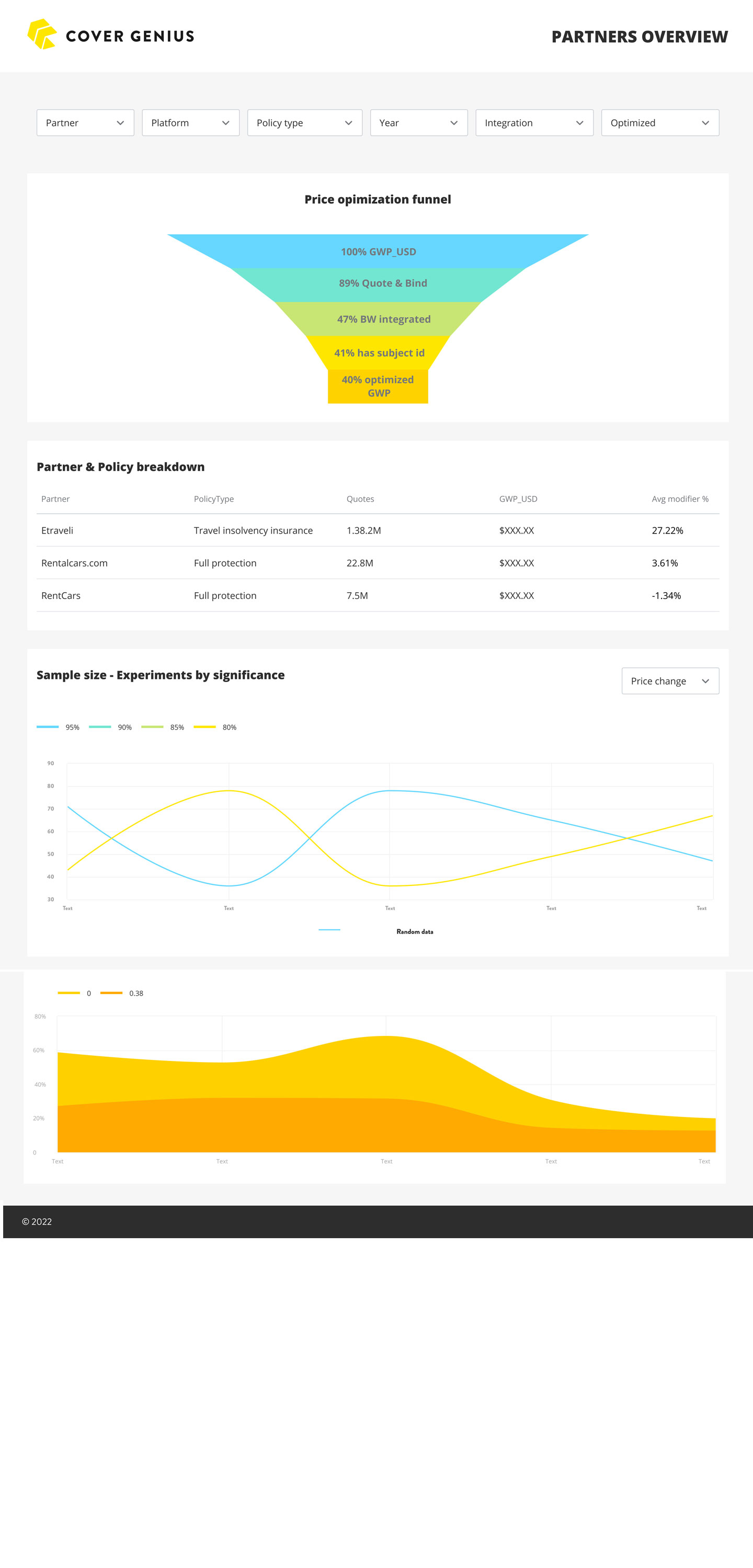 Looker dashboard 2