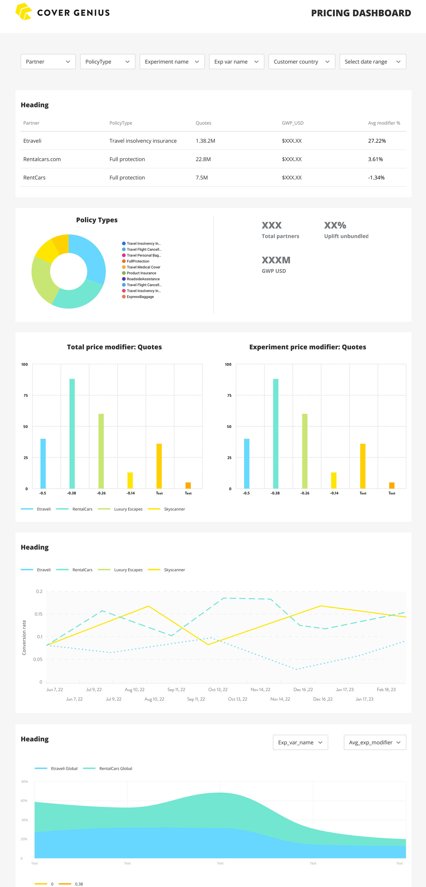 Looker dashboard 1